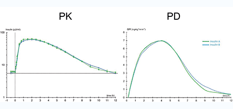 PK / PD