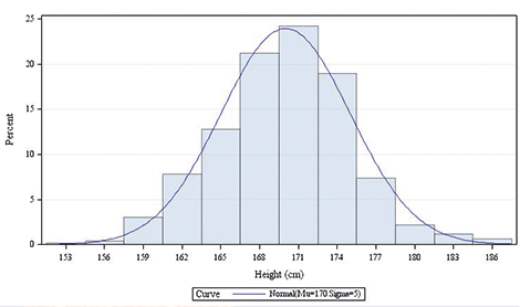 Statistics