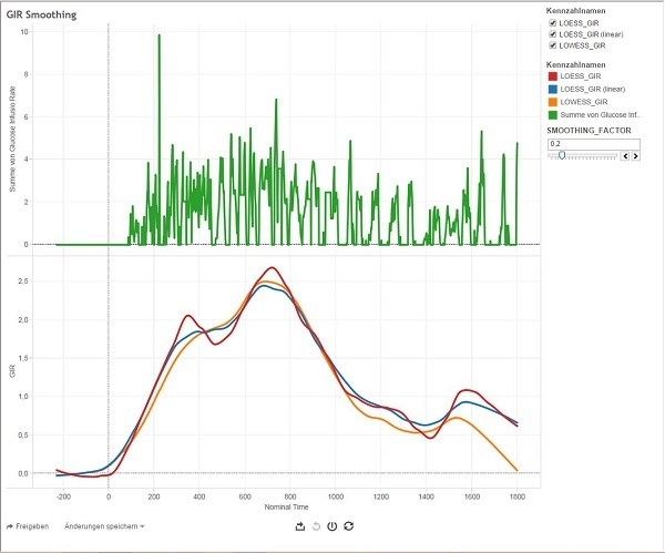 GIR_Smoothing