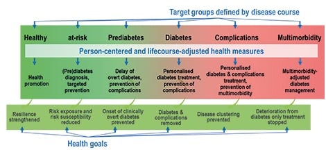 Target Groups Continuum
