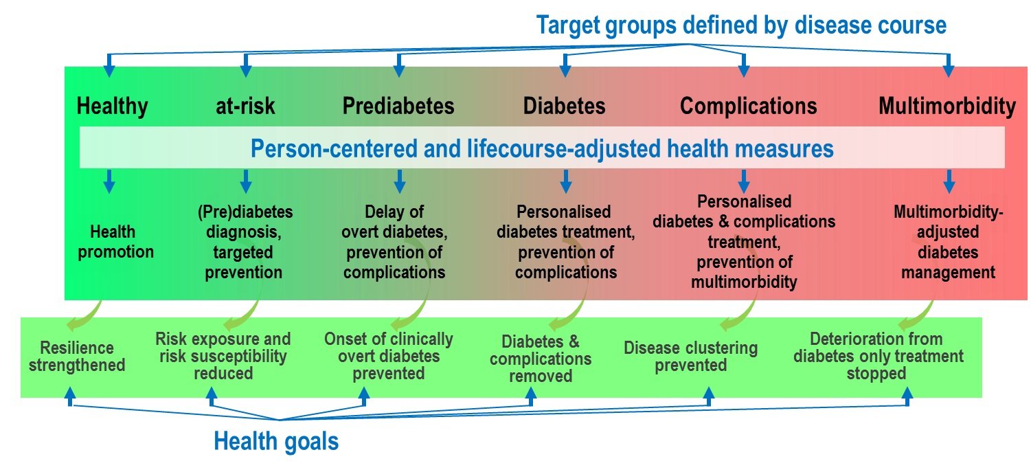 target_groups