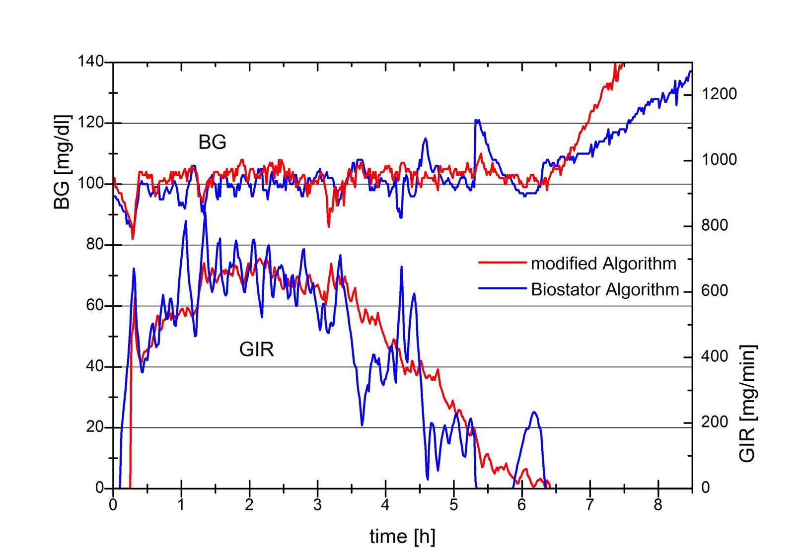 Improved_clamp_algorithm