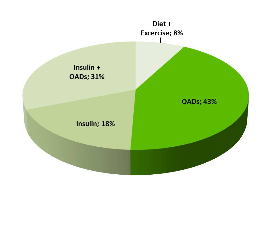 gfx_treatment_distribution