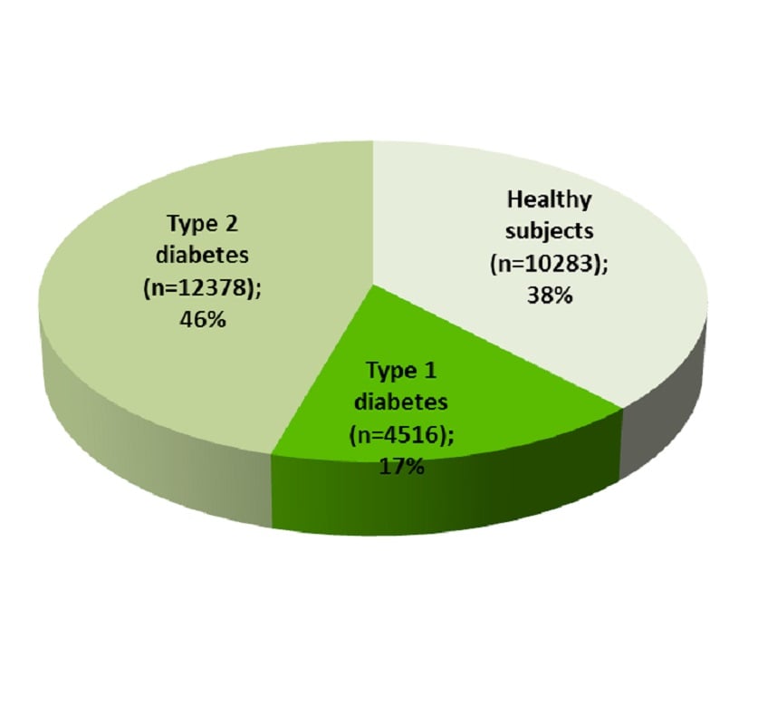 patient_database_split_by_group