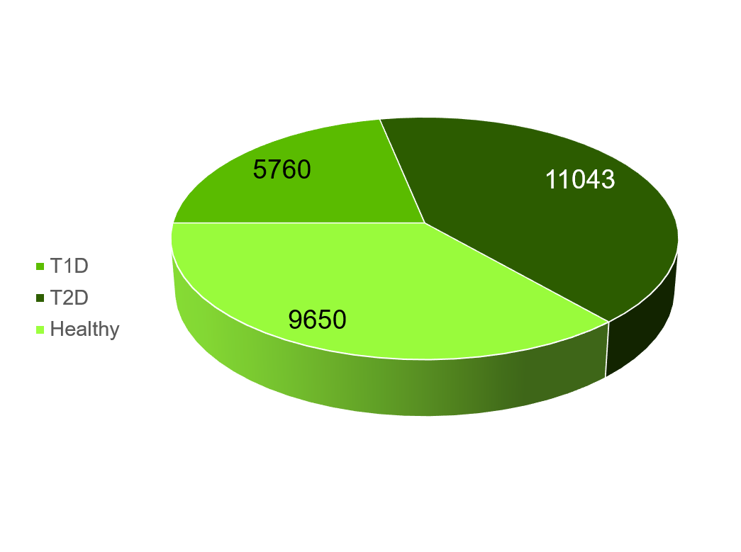 Subject Database_Nov2022